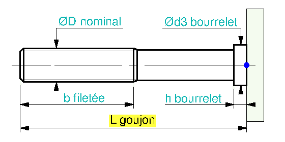 Aide AltiTech - Filetages